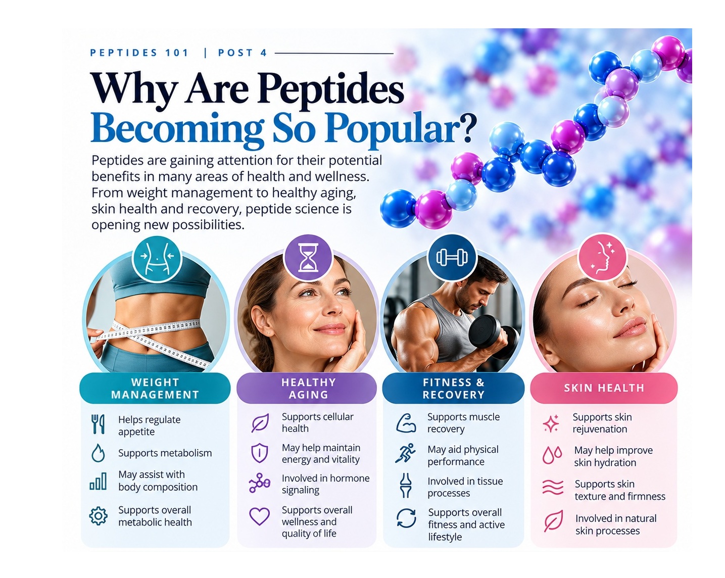 Why Are Peptides Becoming So Popular?